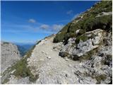 Passo Gardena - Gran Cir / Große Cirspitze